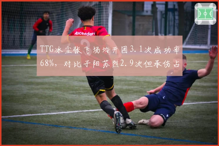 TTG冰尘张飞场均开团3.1次成功率68%，对比子阳苏烈2.9次但承伤占比高9%